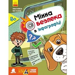 Мінна безпека в інфографіці