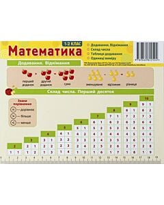 Фото - Картонка-підказка. Математика. 1-2 клас