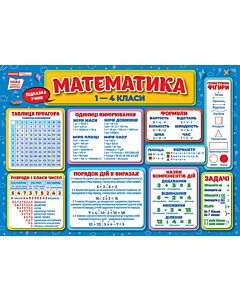 Фото - Підказка учню. Математика 1-4 класи (плакат)