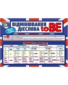 Фото - Підказка учню та учениці. Відмінювання дієслова To BE