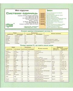 Фото - Міні-підручник. Системи одиниць