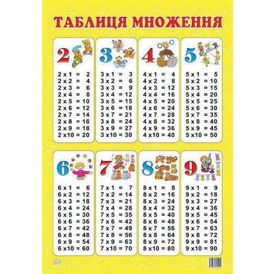 Плакат «Таблиця множення»