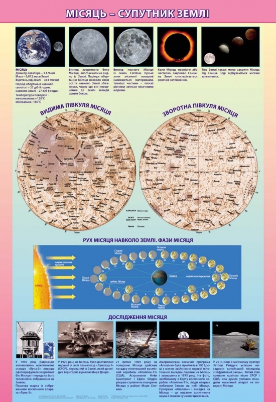 Навчальний плакат з географії «Місяць – супутник Землі»