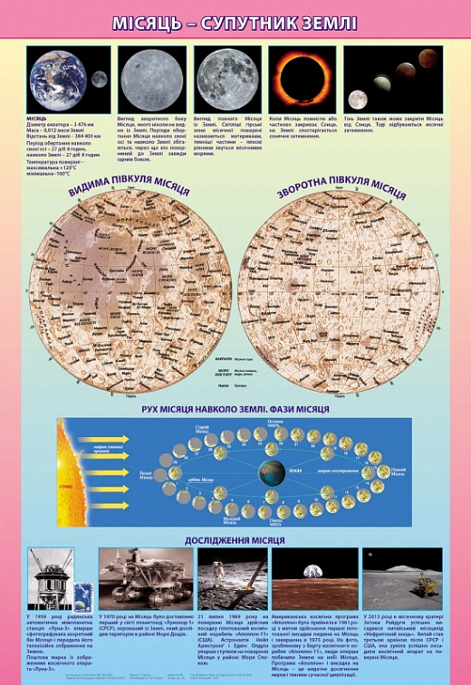 Навчальний плакат з географії «Місяць – супутник Землі»