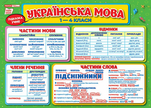 Підказка учню. Українська мова 1-4 класи (плакат)