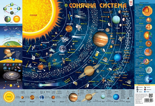 Плакат А1 «Дитяча карта Сонячної системи»